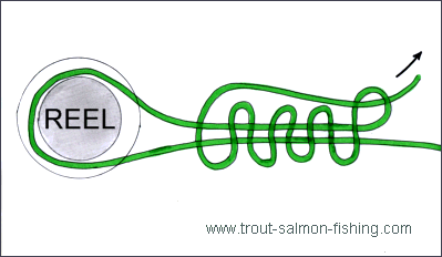 Fly fishing knots - slip knot