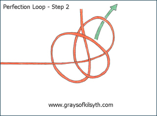 The Perfection Loop - Step Two